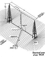 WOR antenna drawing