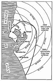 WFLA-WSUN coverage map