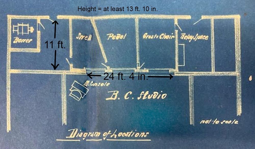 KPO organ blueprint